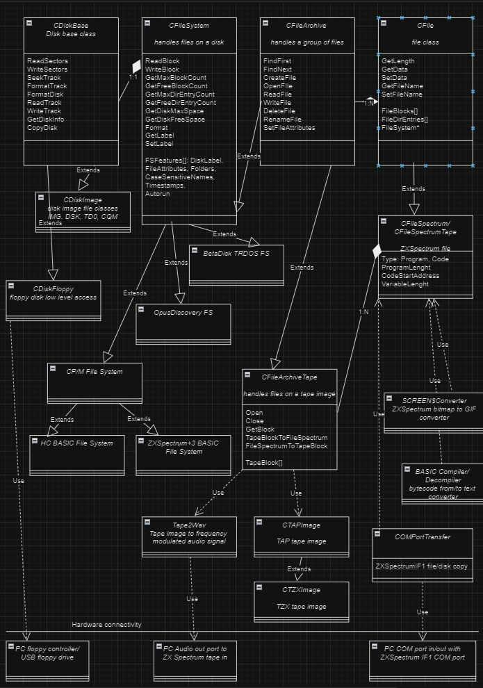 HCDisk_ClassDiagram.png