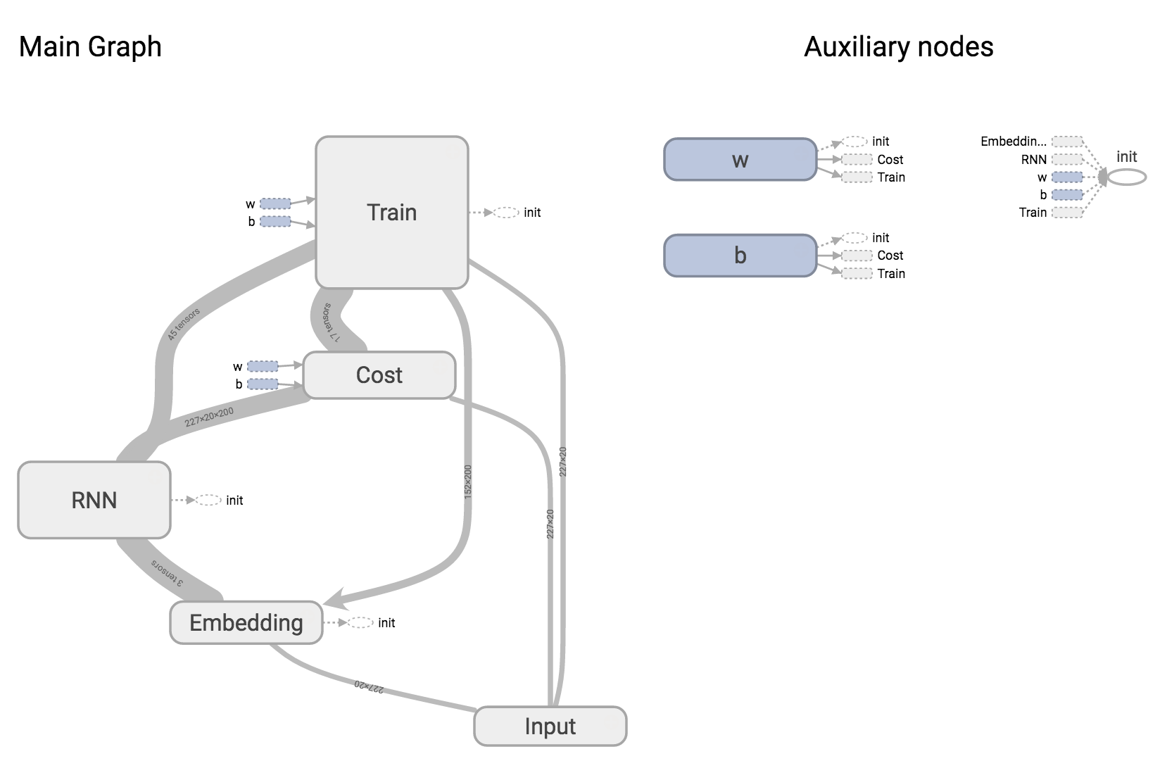 rnn_graph.png