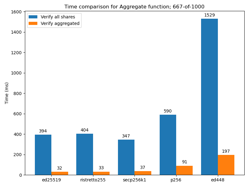 verify-aggregated-vs-all-shares-1000.png