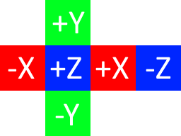 Horizontal cross cube map