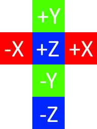 Vertical cross cube map