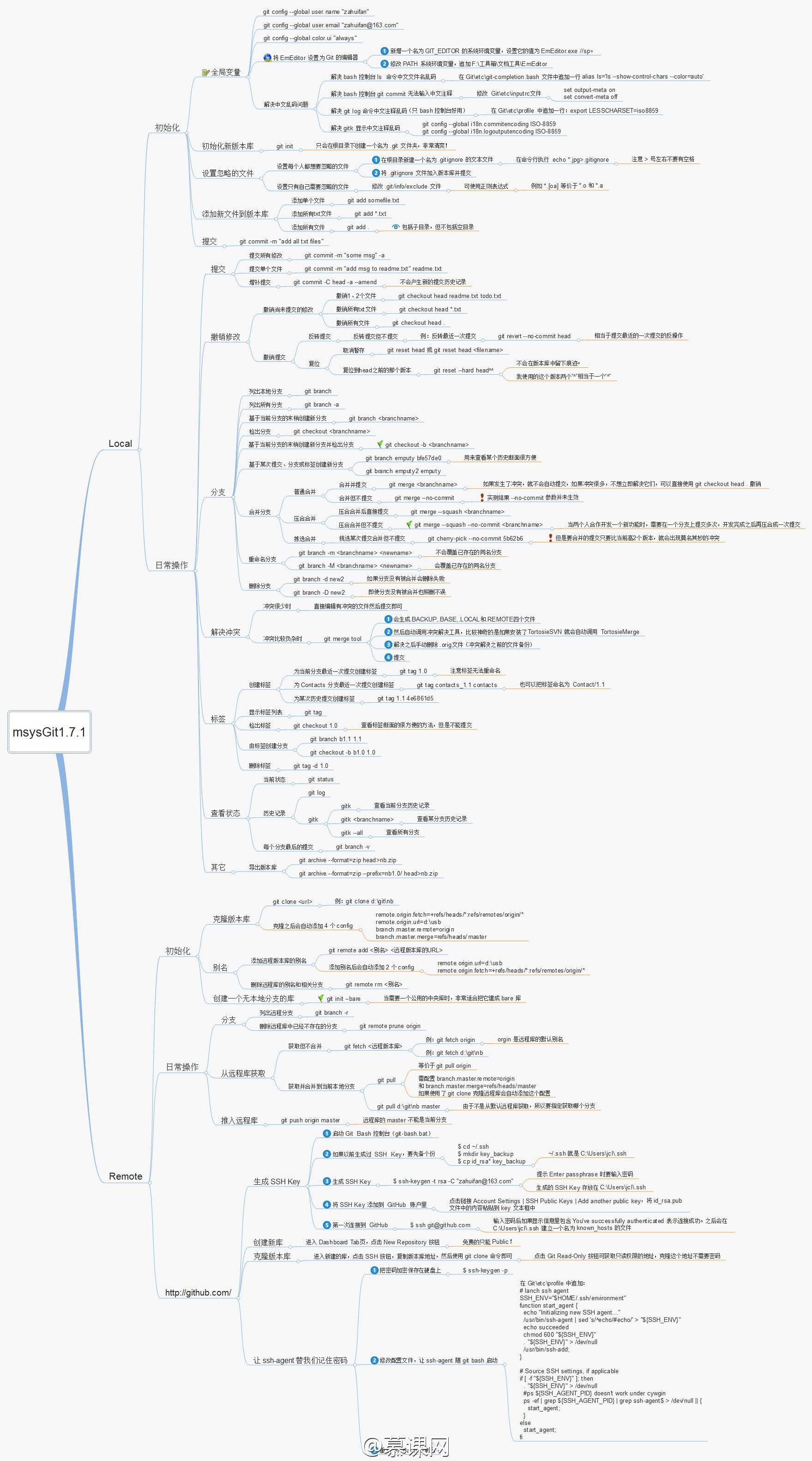 GIT学习脑图.jpg