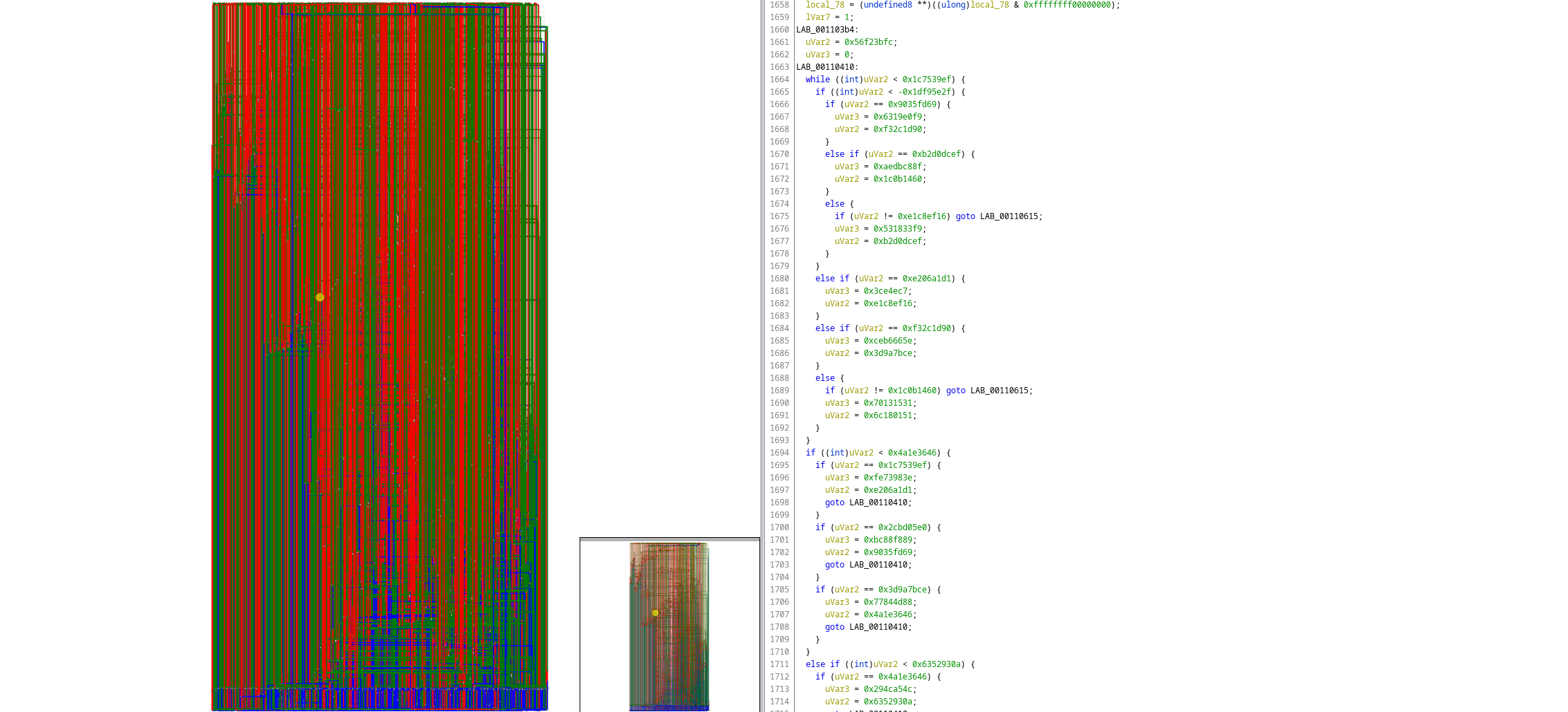 function_graph_obfuscate.png