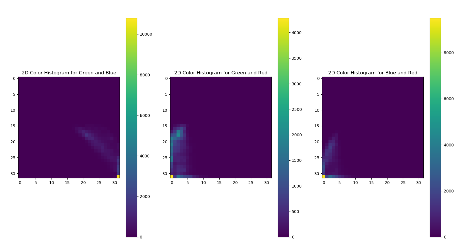 histogram.png