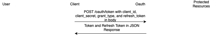 RefreshToken.png