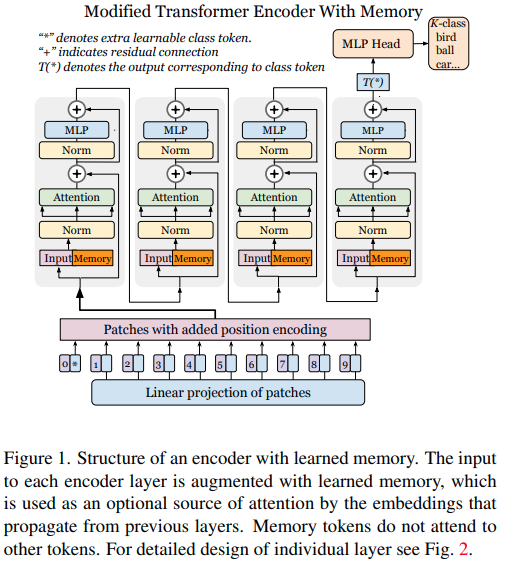 learnable-memory-vit.png