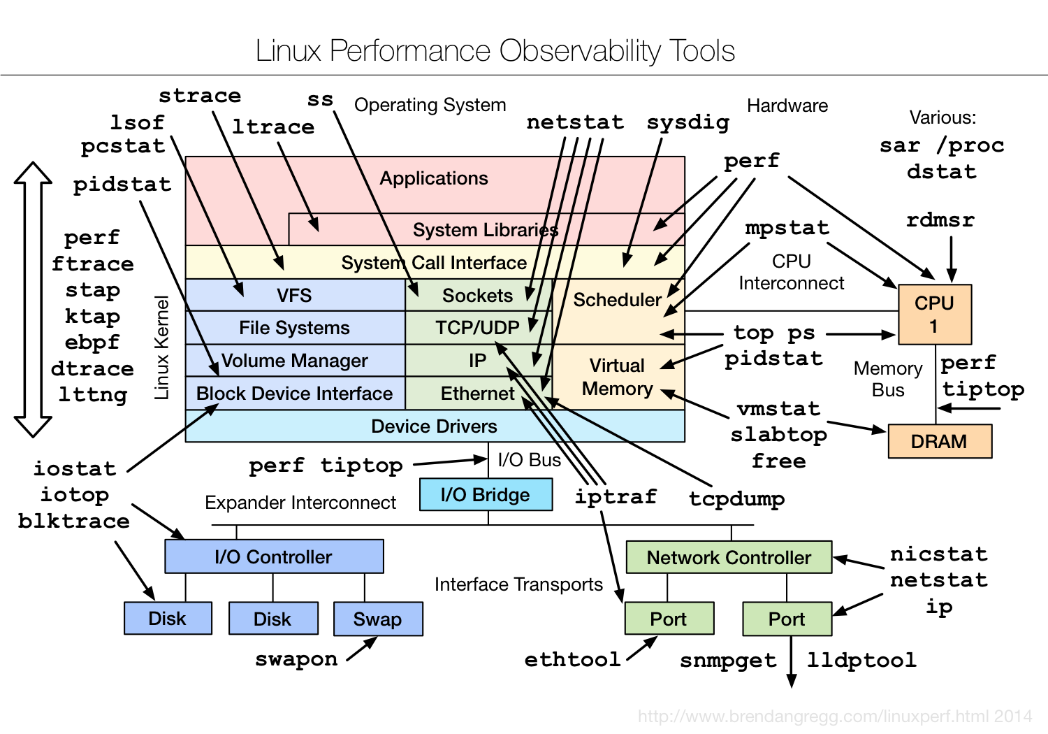 linux_observability_tools.png