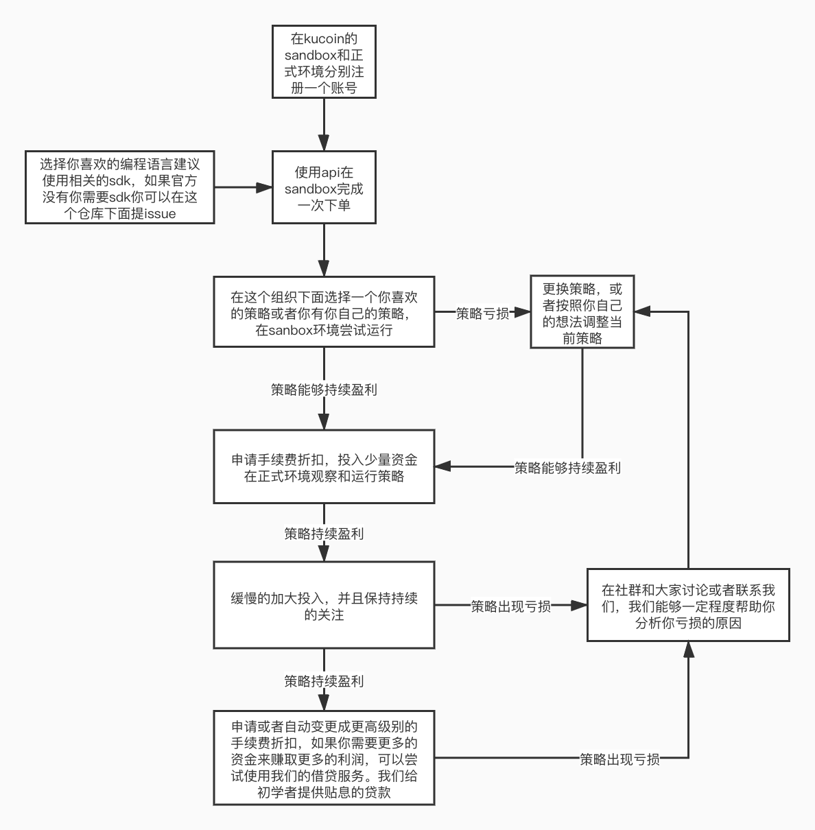 flow_chart_CN.jpg