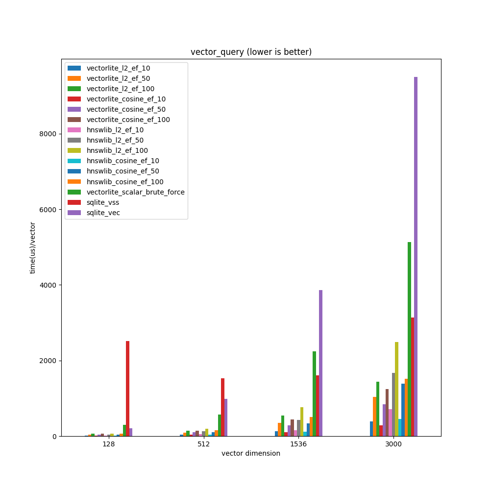 vector_query_3000_vectors.png