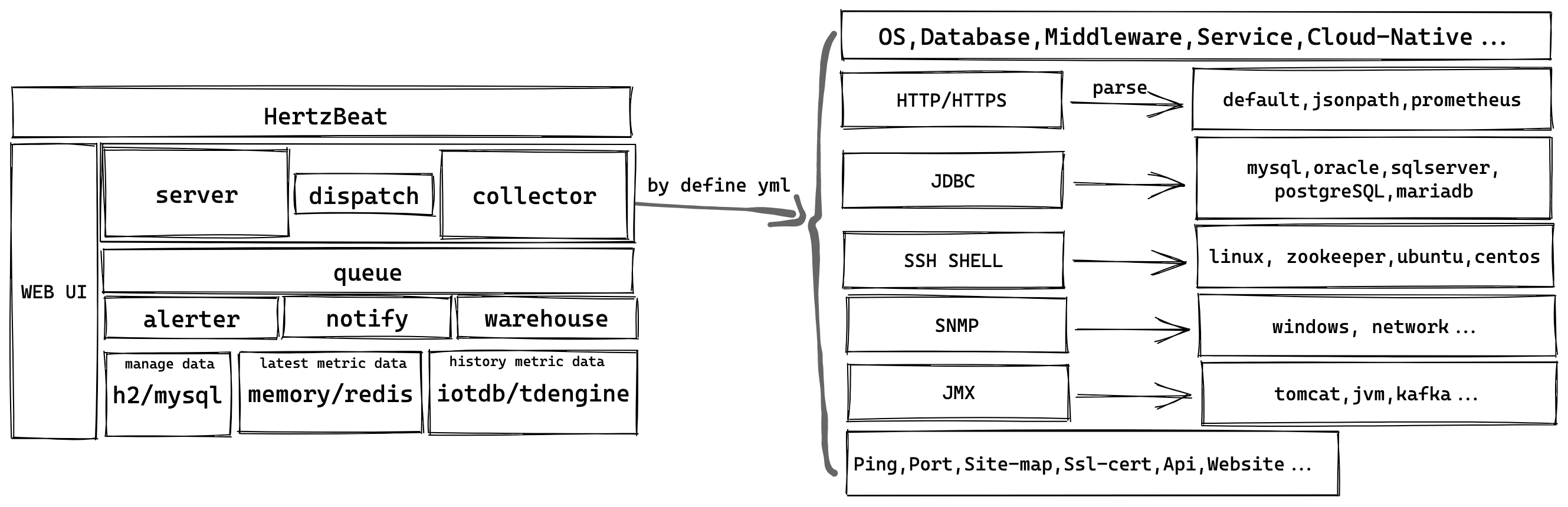 hertzbeat-arch.png