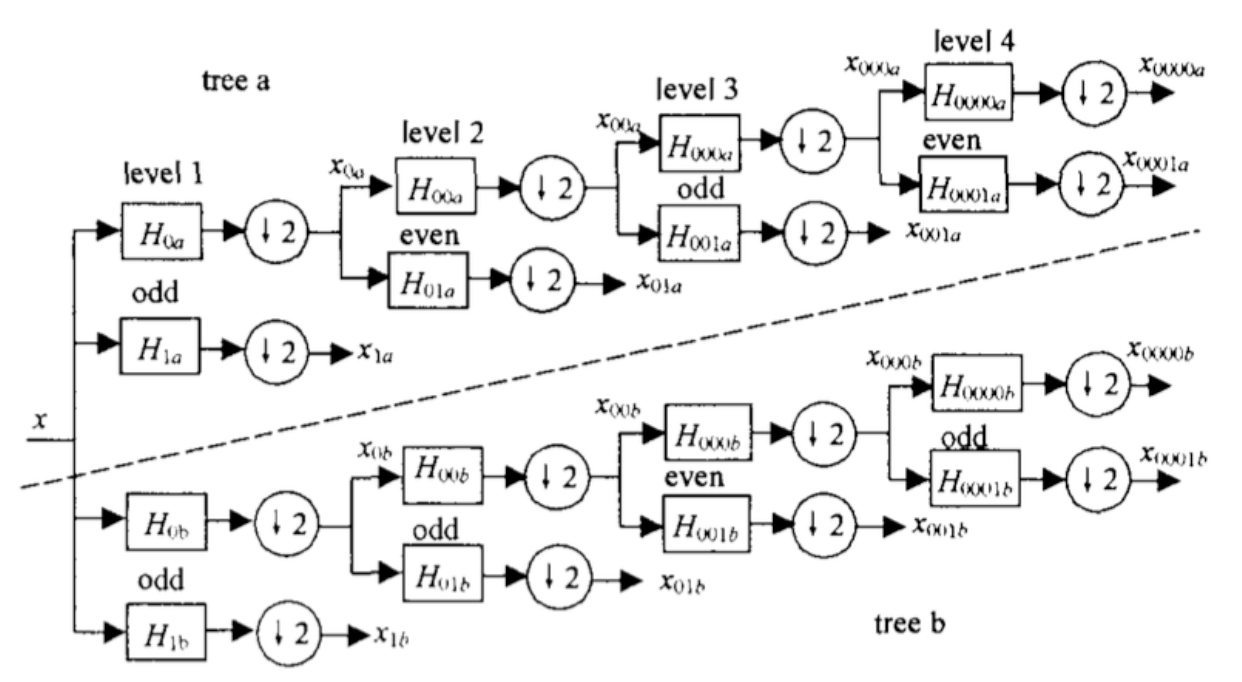 dual-tree.png