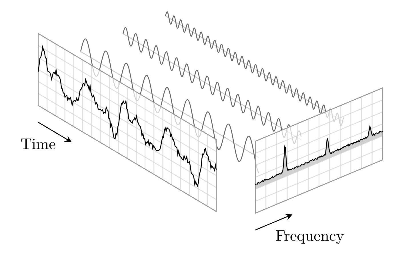 fourier.png