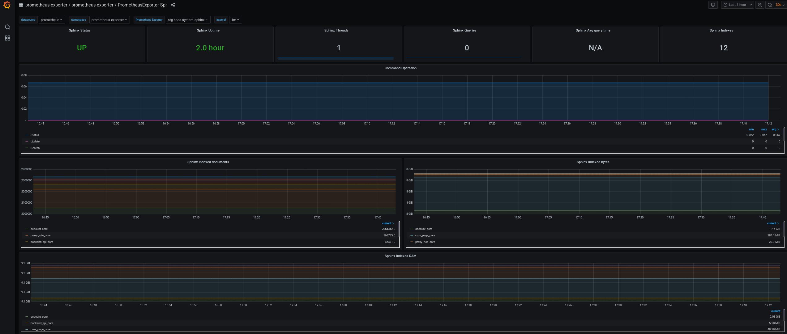 example-sphinx-dashboard.png