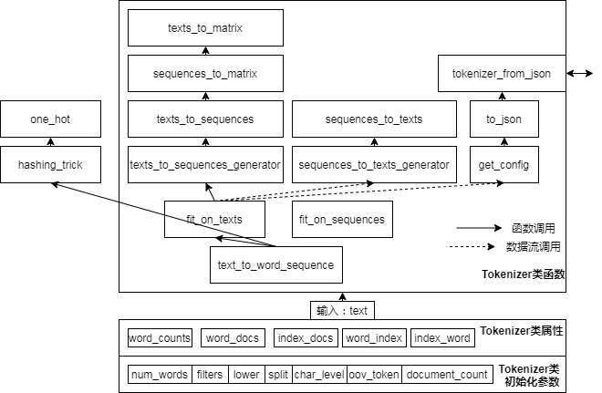 keras-text-review.png