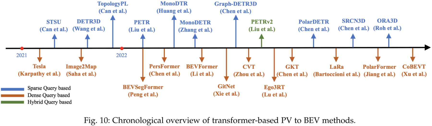 transformer-based-overview.png