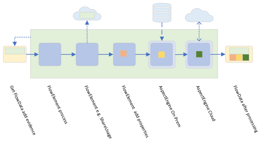 PipelineFlow.png