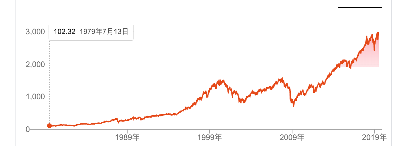 sp500from1979.tb.png