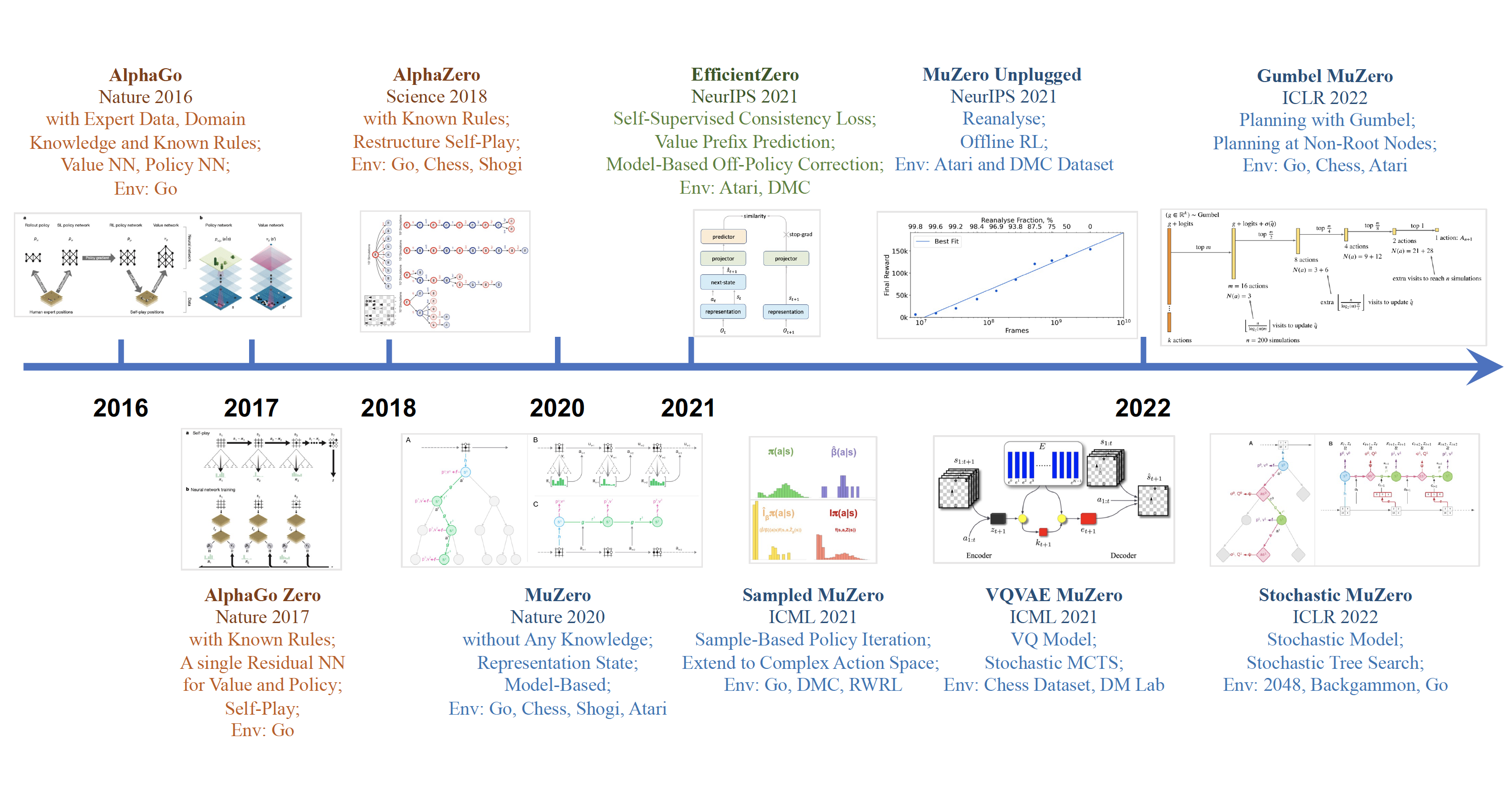 mcts_rl_evolution_overview.png