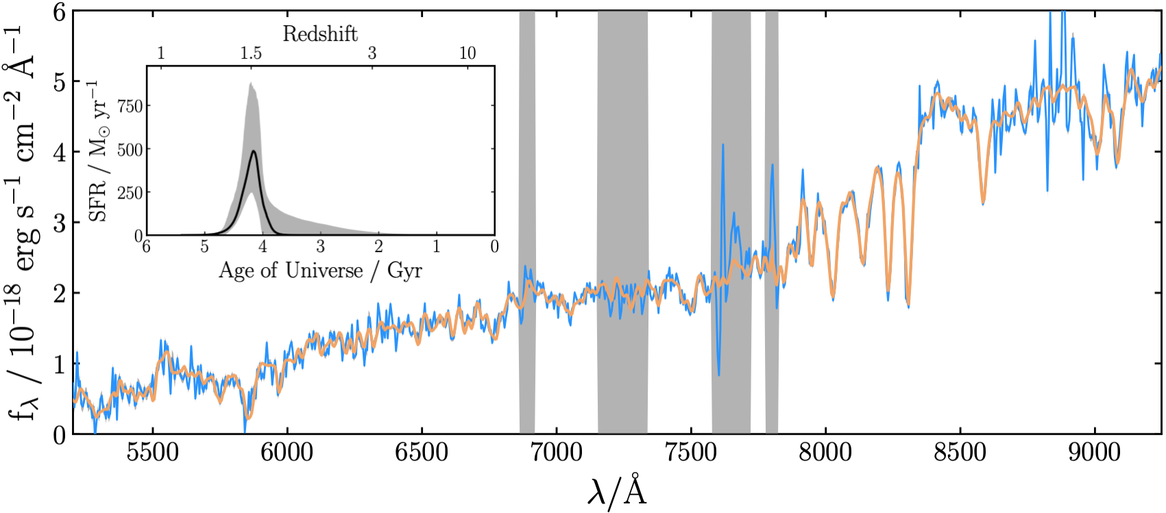 sfh_from_spec.png