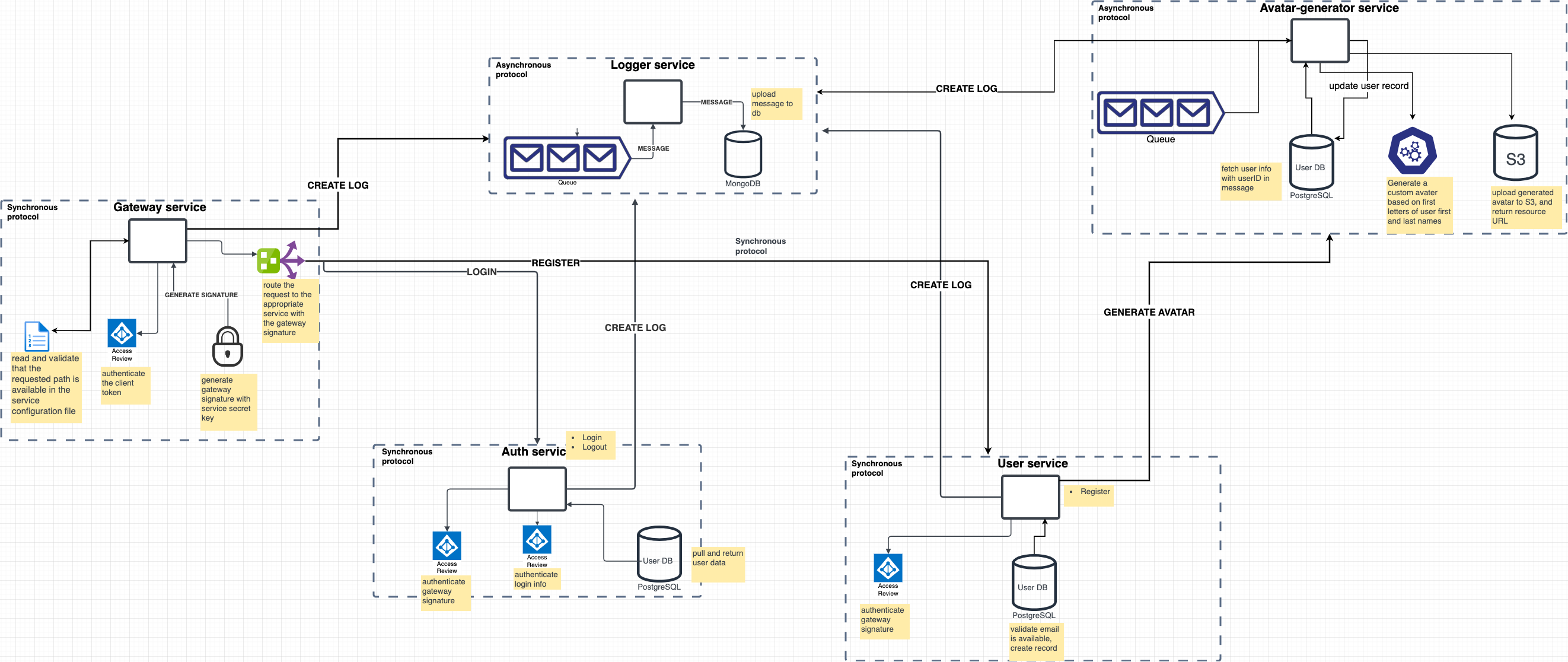 microservice-architecture.png