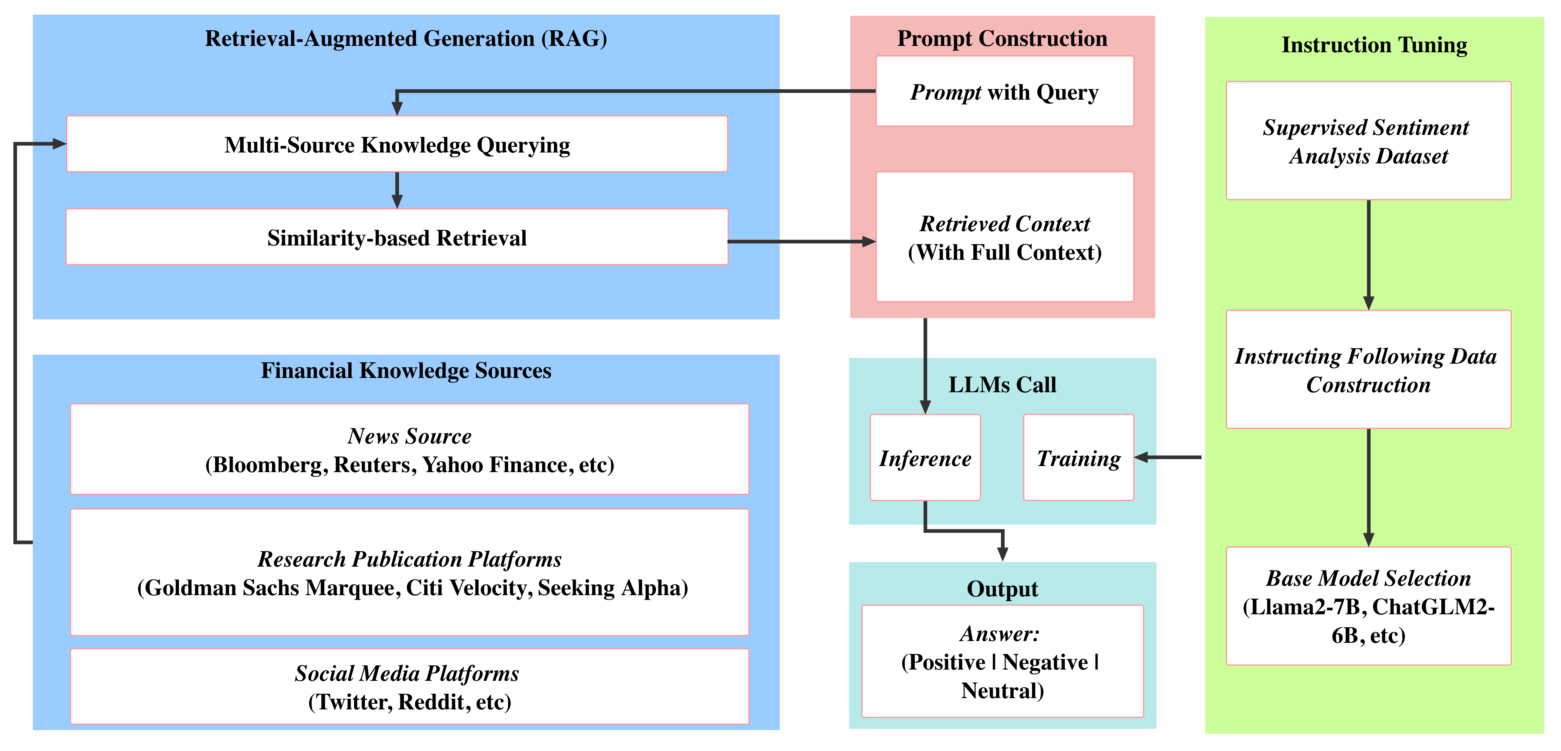 FinGPT_RAG_framework.png