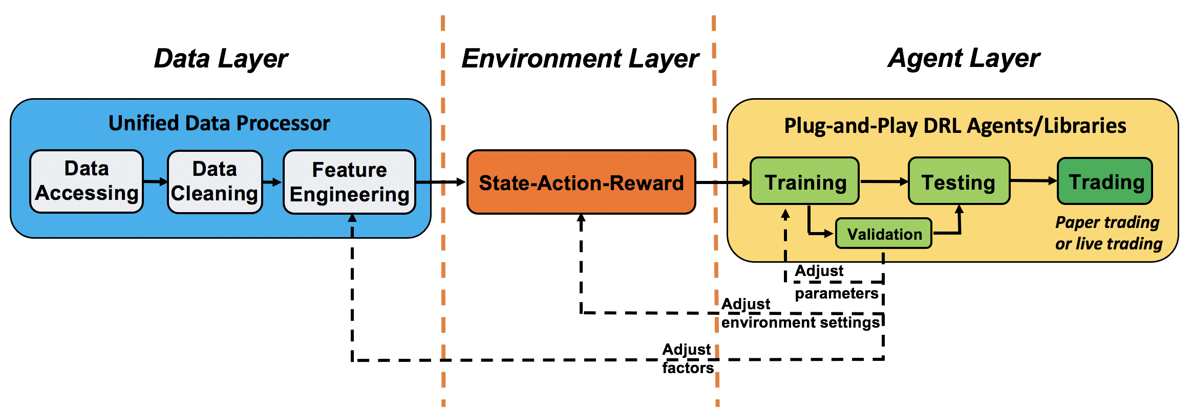 neofinrl_overview.png