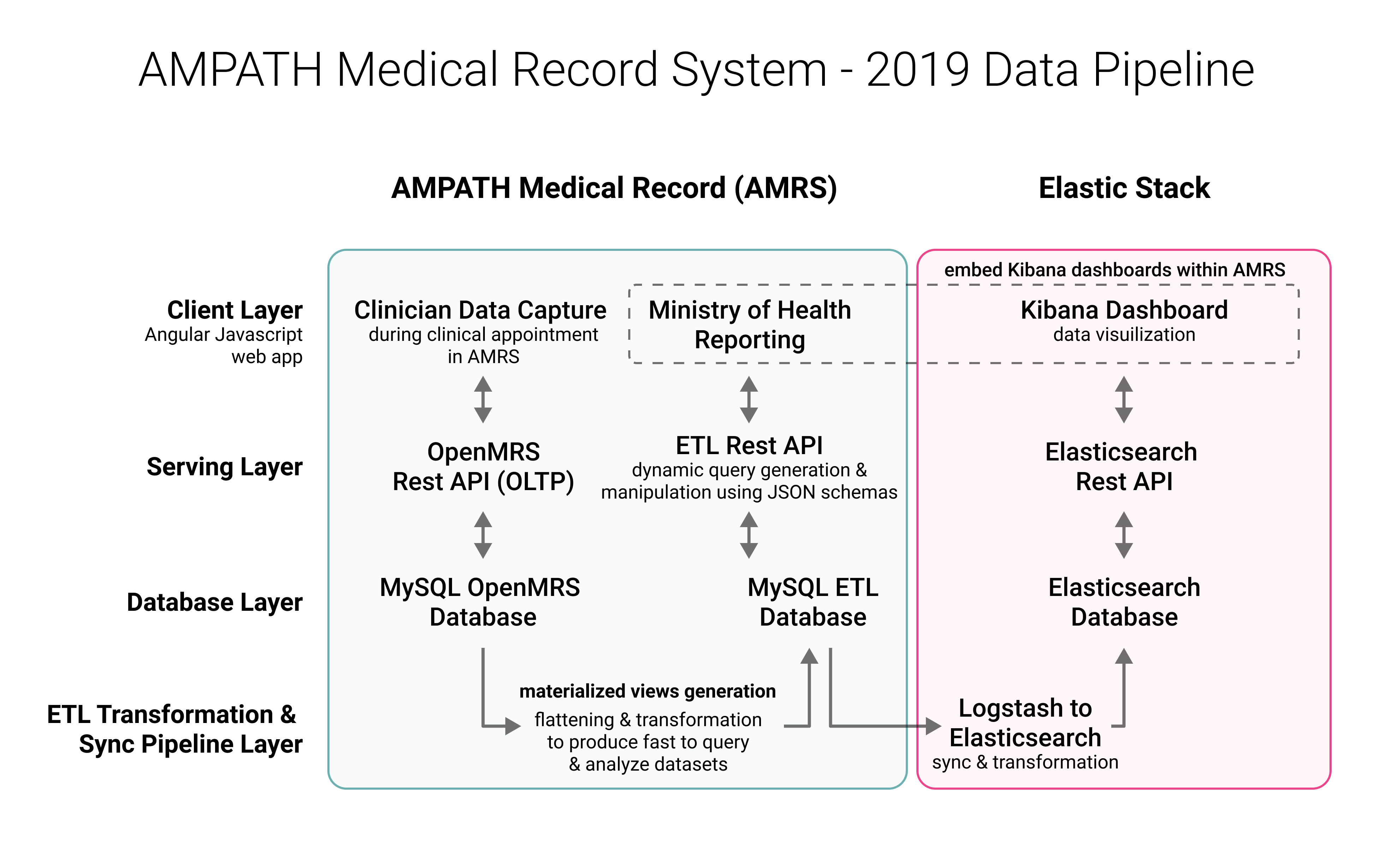 AMRS_Data_Pipeline_2019.jpg