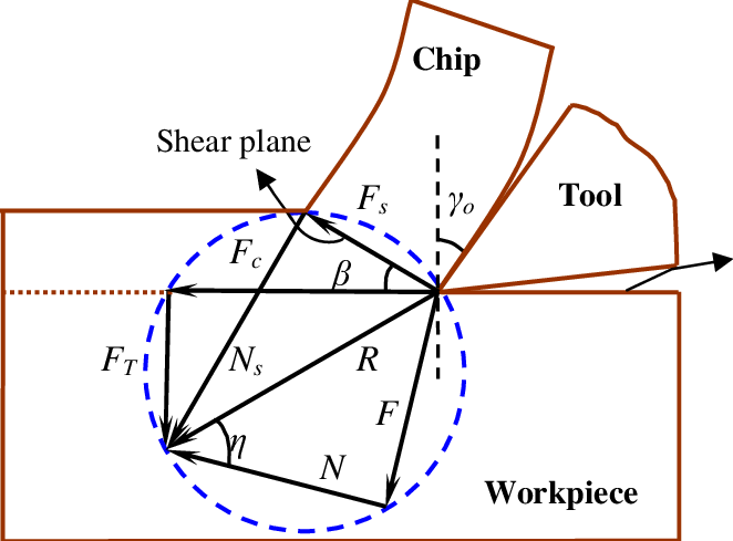 Merchants-circle-diagram-for-2D-orthogonal-cutting.png