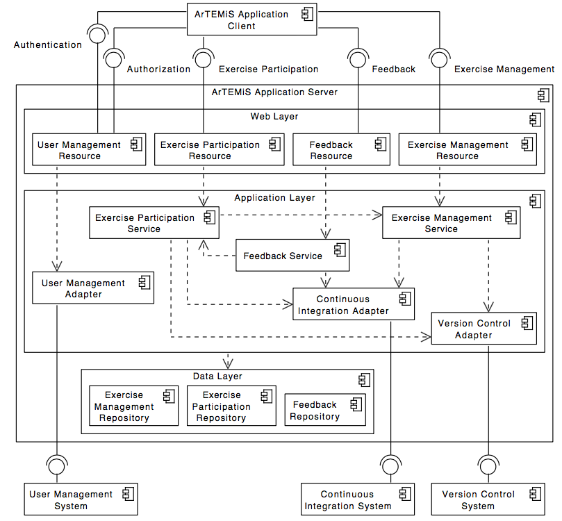 ServerArchitecture.png