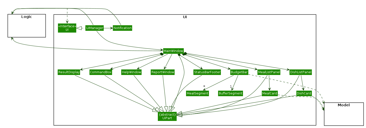 UiClassDiagram.png