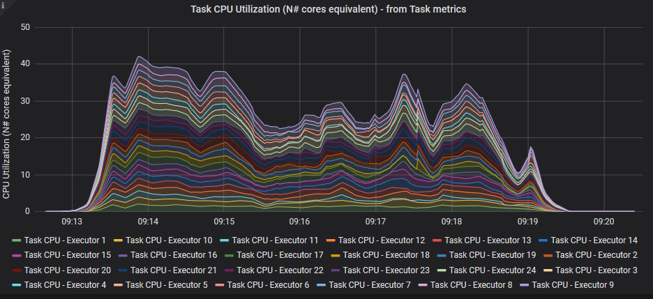 Graph_task_CPU_time.PNG