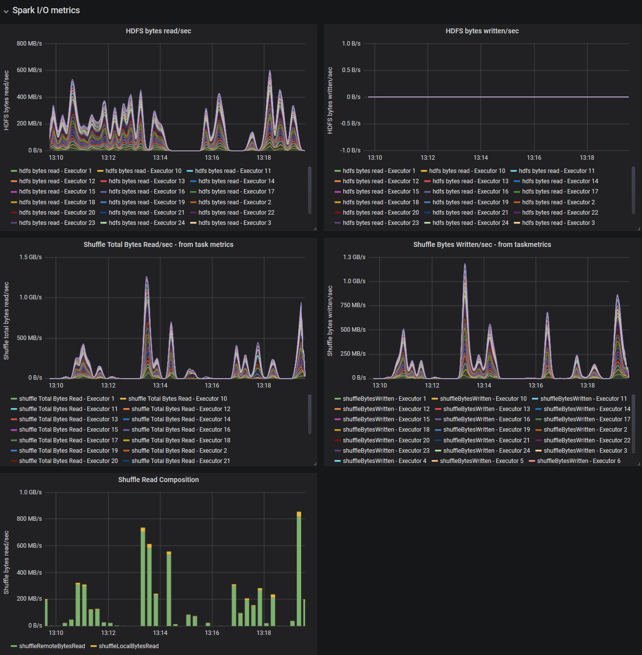 dashboard_part4_IO.PNG