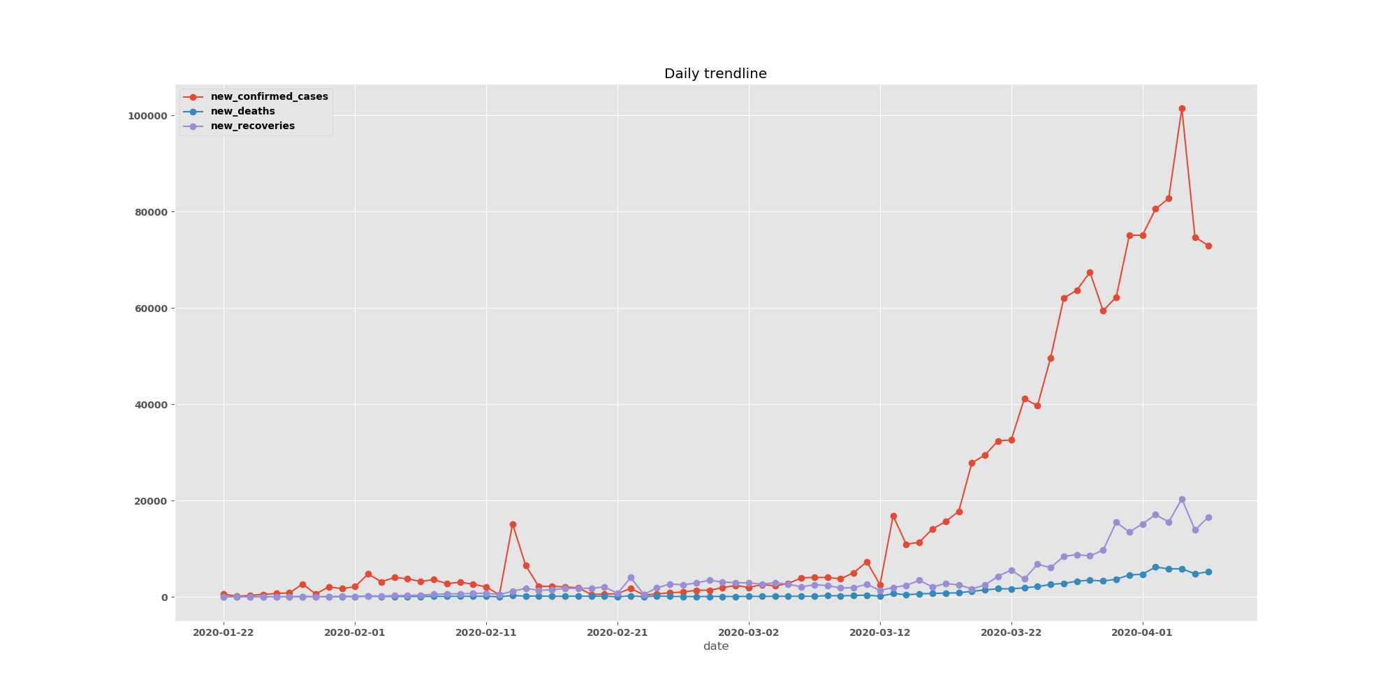 new_confirmed_cases_trendline.png