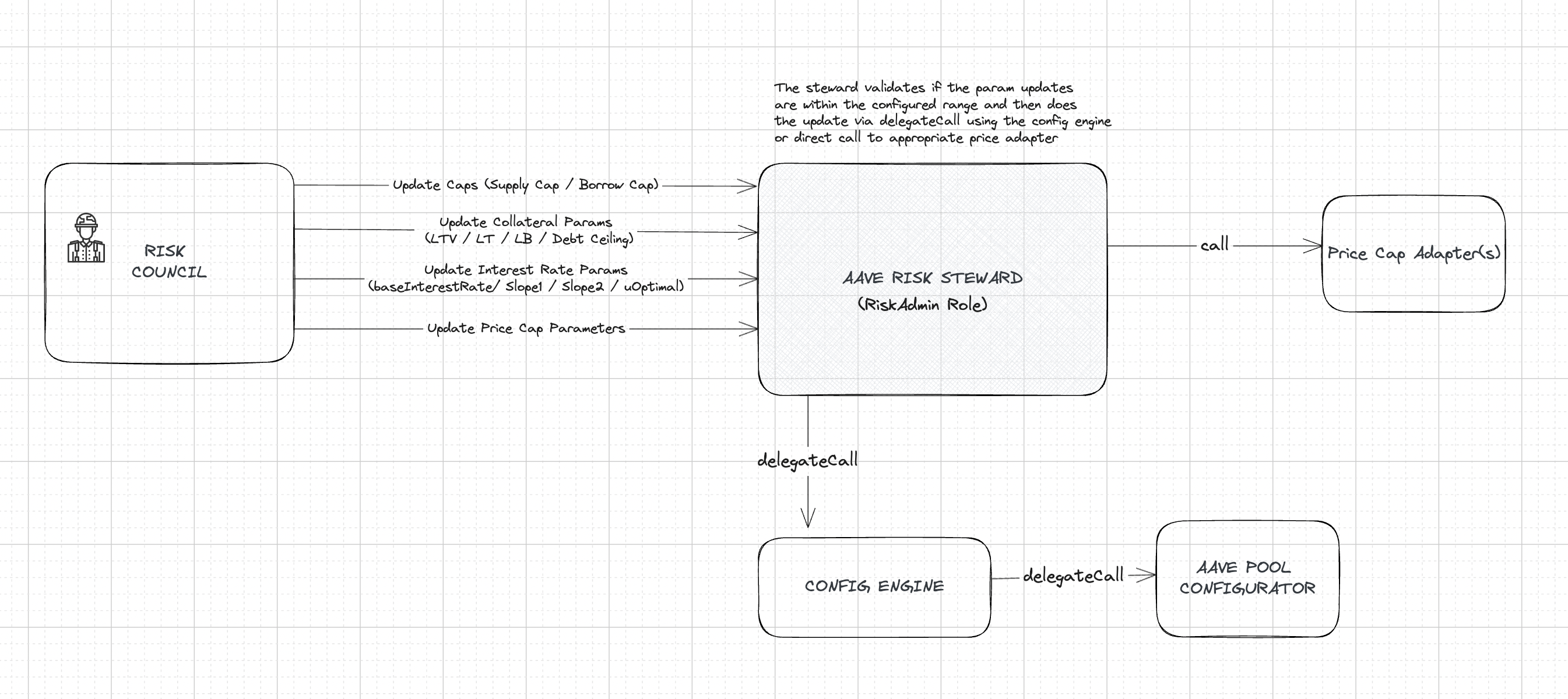 risk-steward-diagram.png