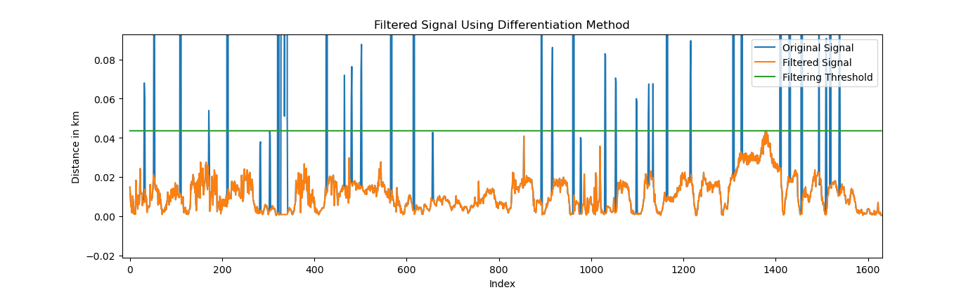 Differentiation_method_zoomed.png