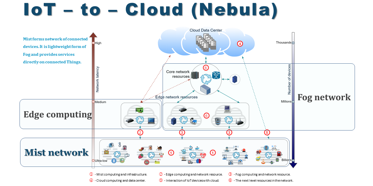 mist-network.png