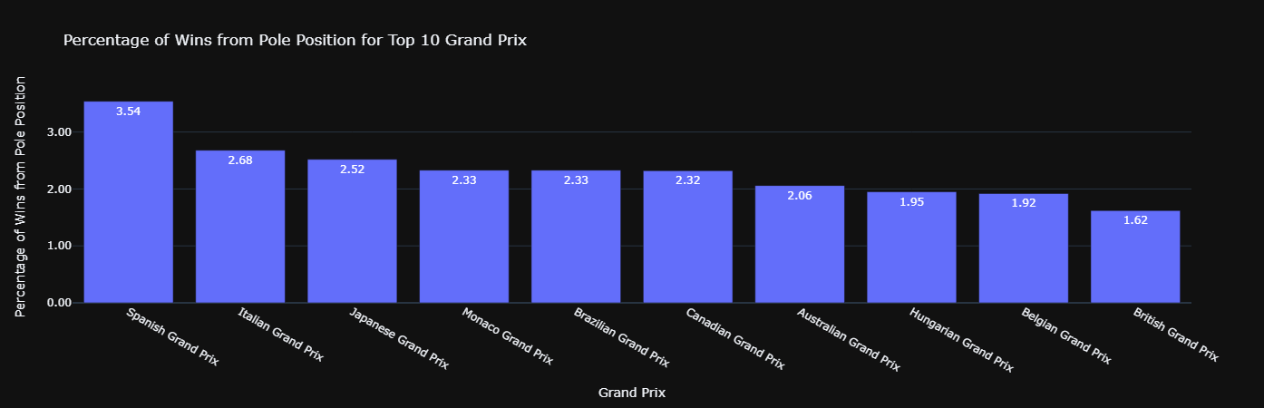 Top_Grand_Prix_by_Front.jpg