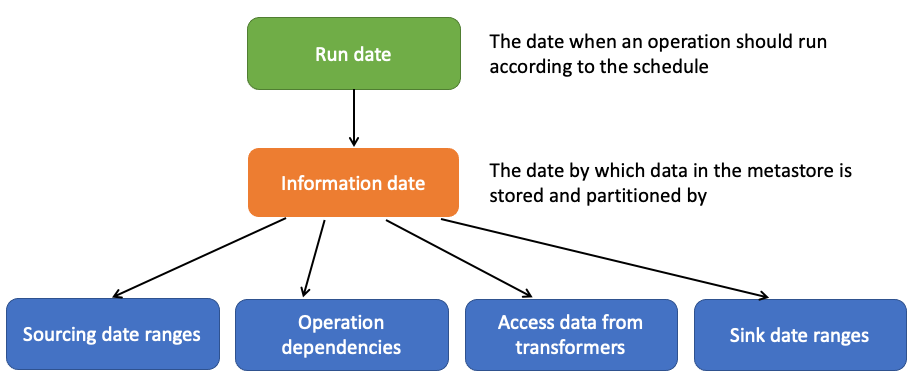 date_inference.png