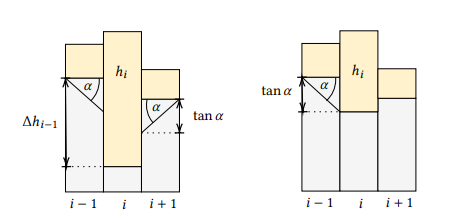 slope_method.png