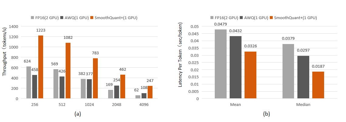 throughput_latency.png