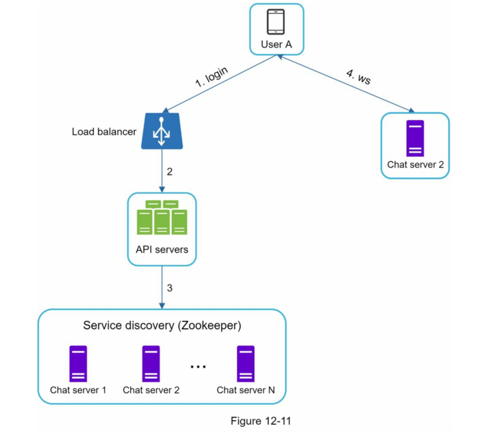 figure12-11.jpg