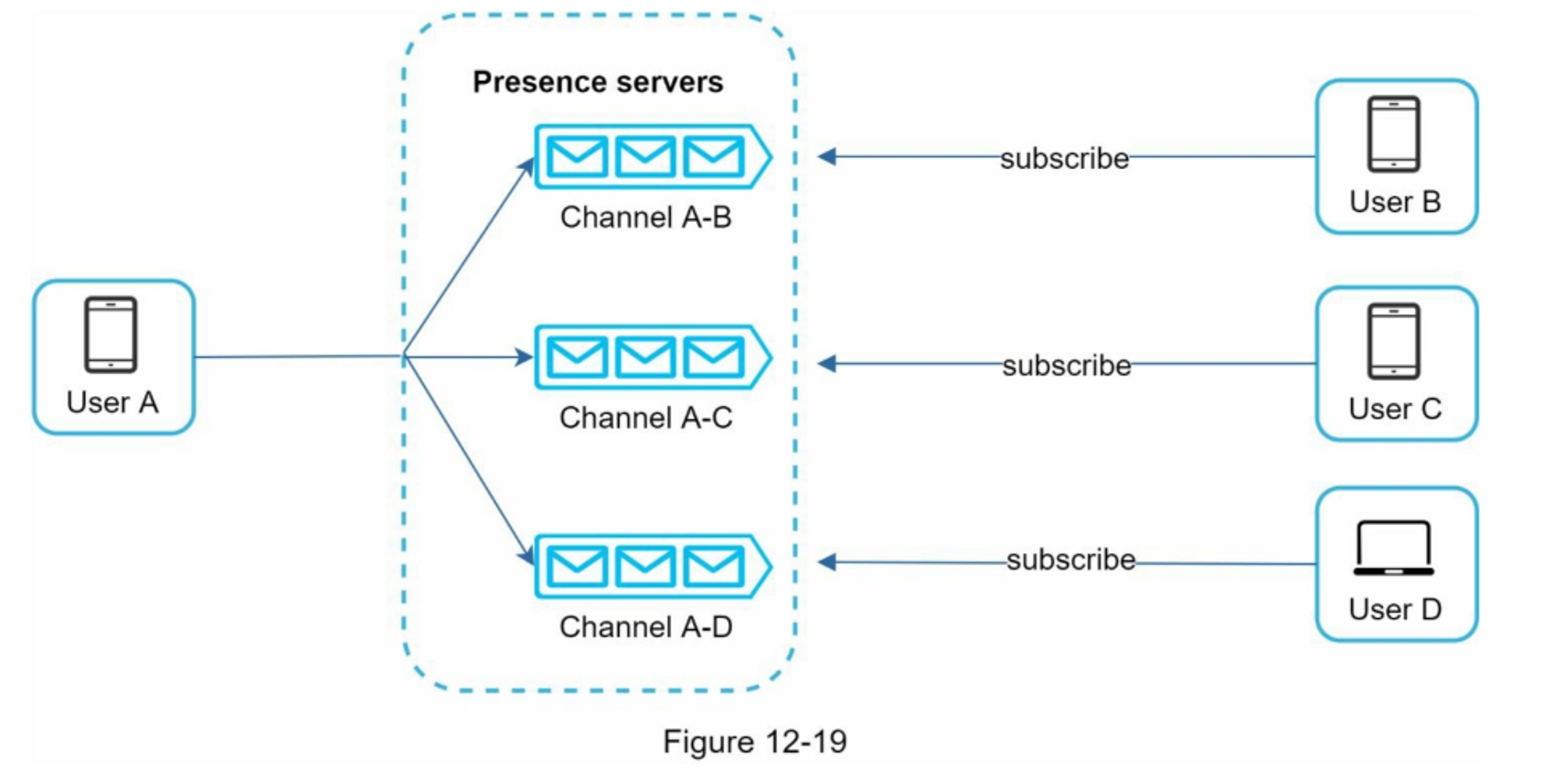 figure12-19.jpg