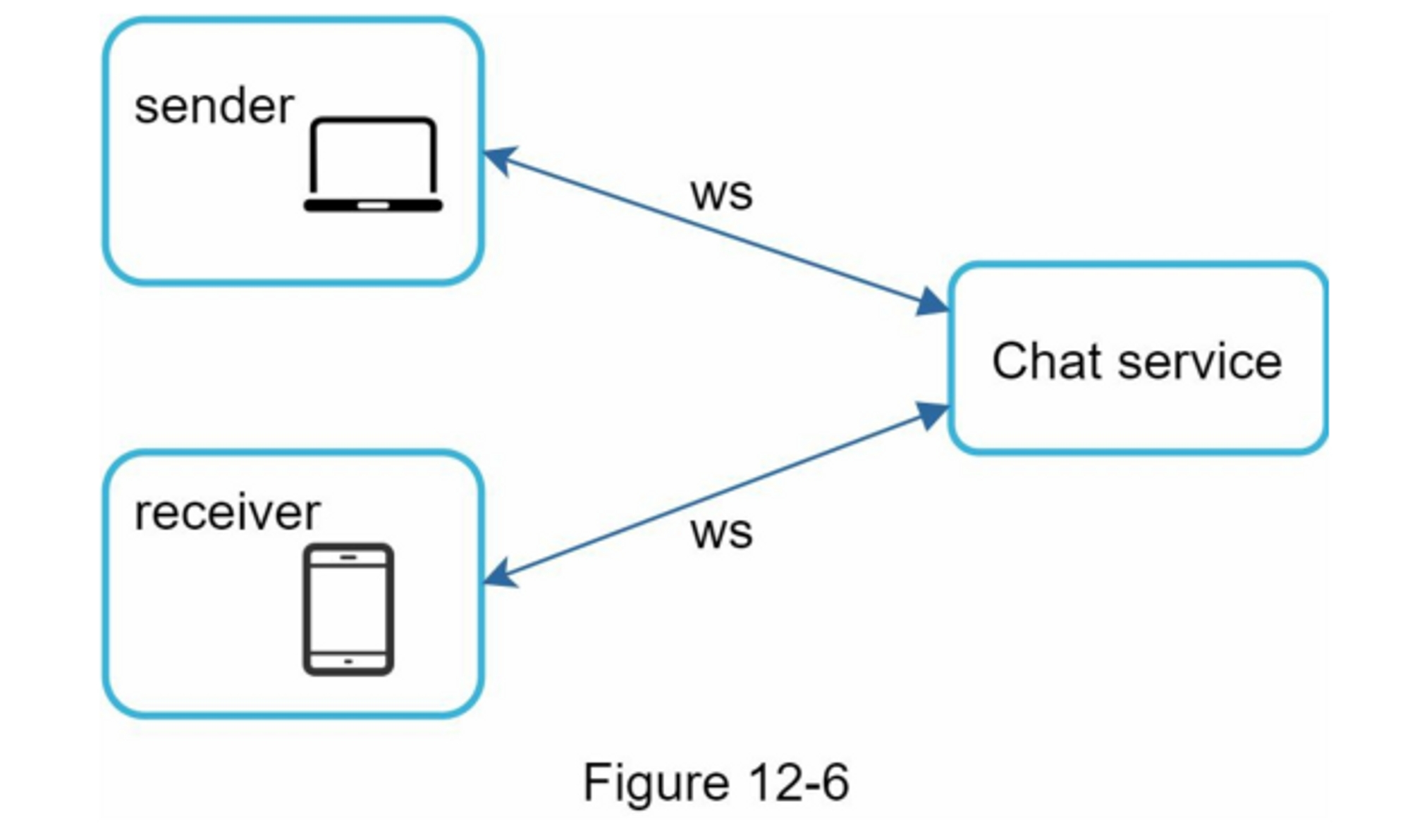 figure12-6.jpg