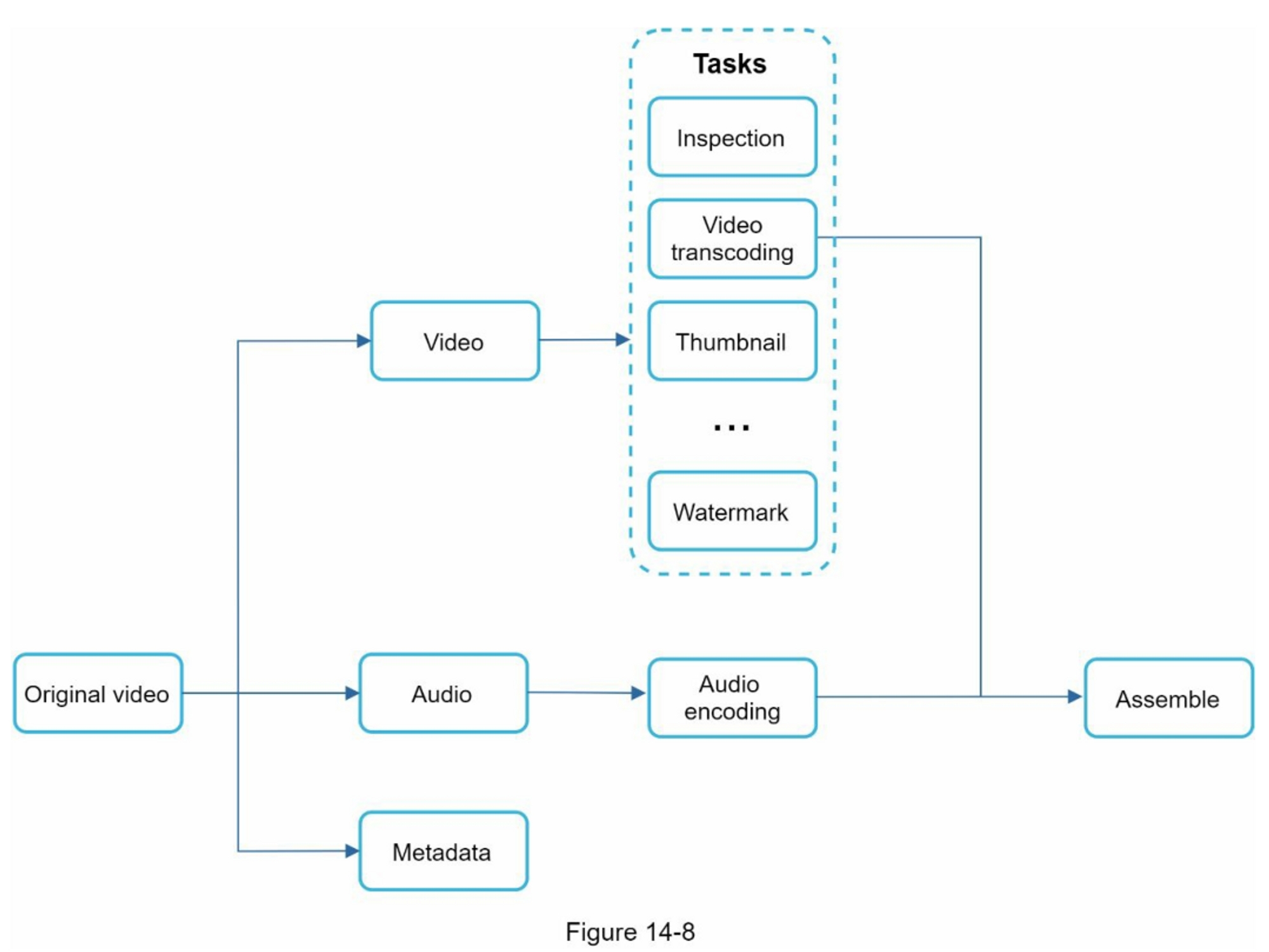 figure14-8.jpg