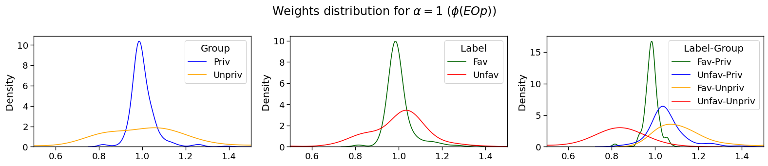 svs_weights_hist_german_age.png