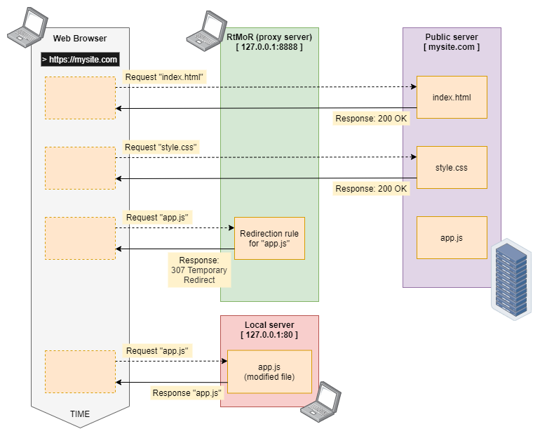 rtmor-scheme-307.png