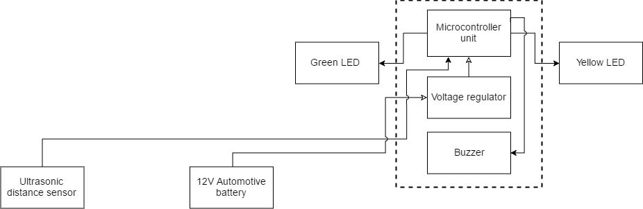 TWD Block diagram.png