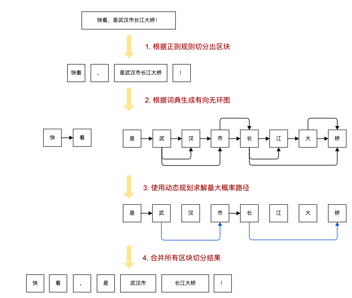 simple-jieba_flow_v1_20191016-0347.png