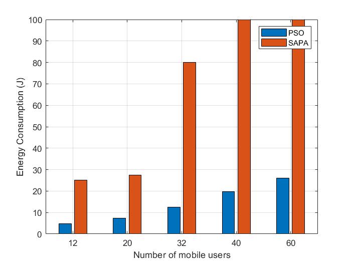 Energy Consumption versus number of users.jpg