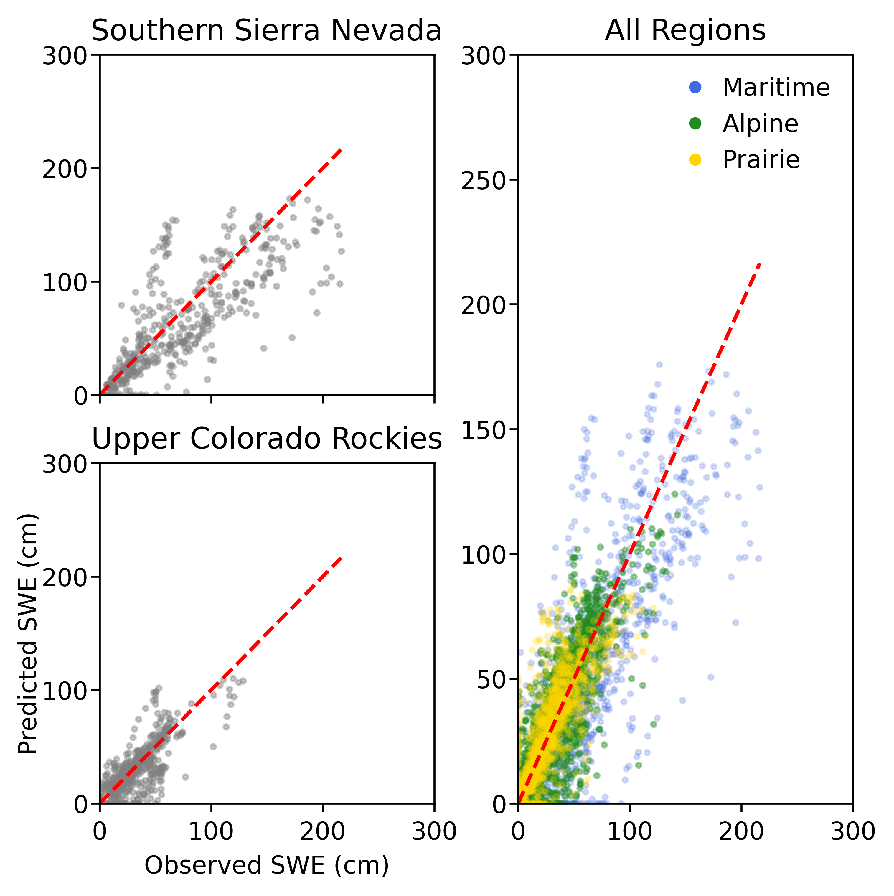 Parity_Plot_All4_Hindcast.png